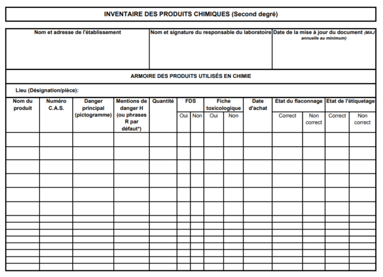 L’inventaire  SgenCFDT MidiPyrénées – ITRF