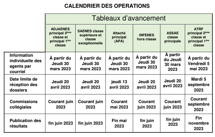 Tableau Avancement 2023 | Sgen-CFDT Académie De Toulouse – ITRF