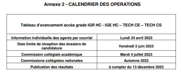 Circulaire Tableau D’avancement ITRF Catégories A Et B 2023 | Sgen-CFDT ...